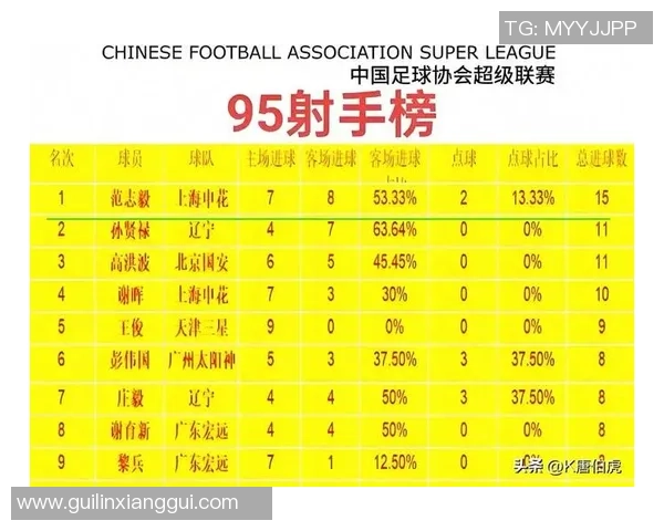 全面解析足球球星数据 看明星球员背后的实力与表现 全面解析足球球星数据 看明星球员背后的实力与表现