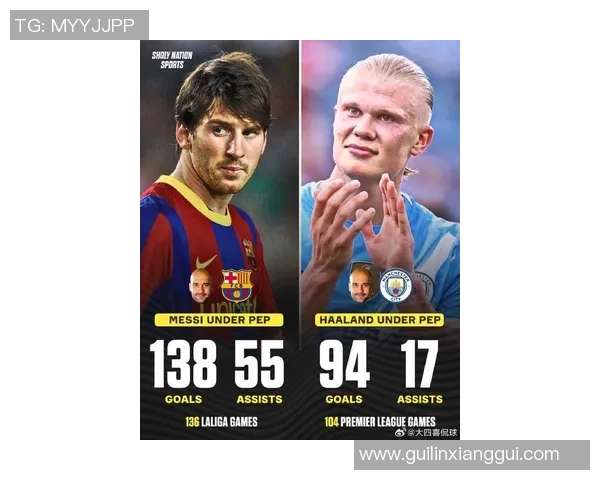 欧洲足球球星风采盘点：从梅西到哈兰德的卓越表现解析